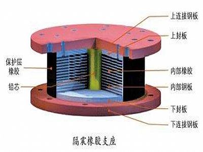 灌南县通过构建力学模型来研究摩擦摆隔震支座隔震性能